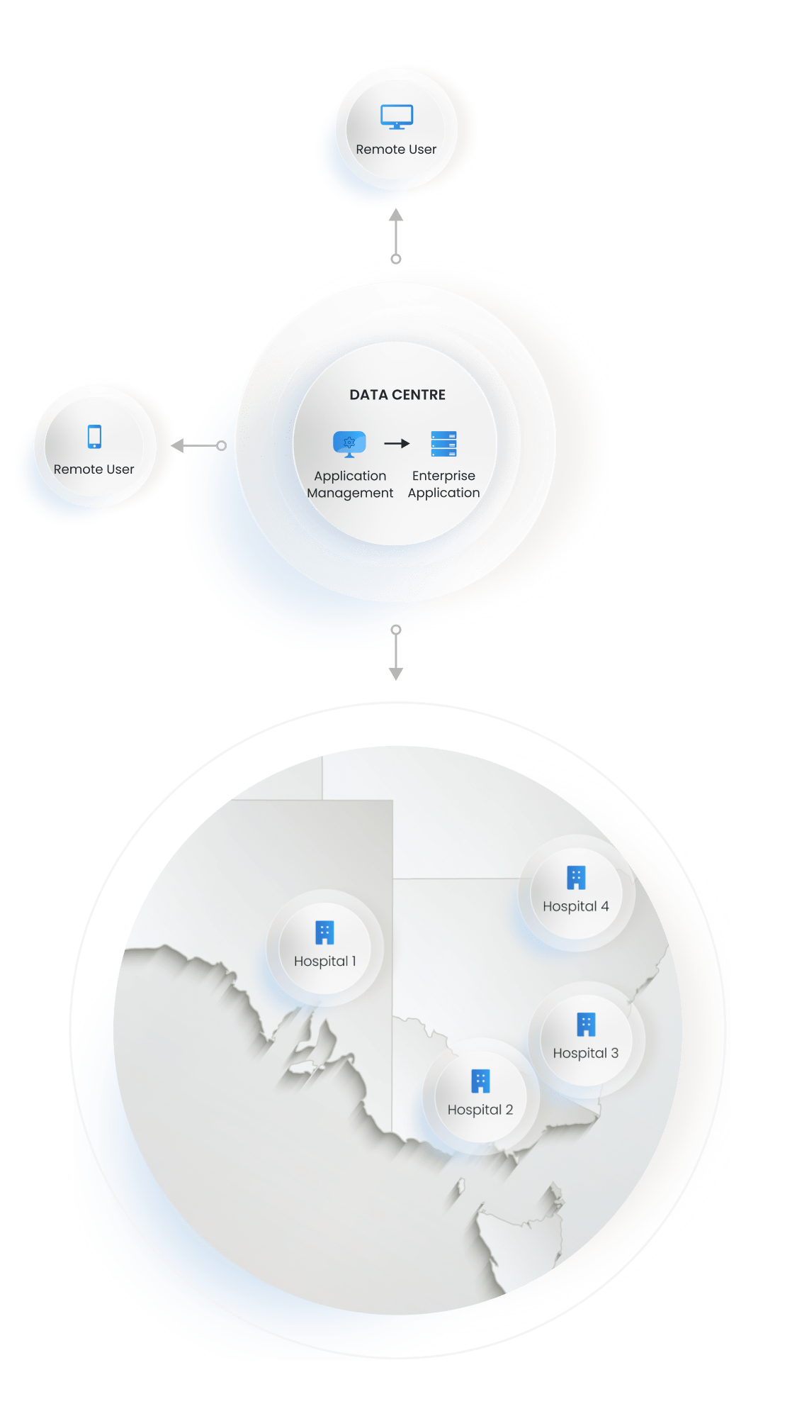 Data centre showcasing multisite capabilities