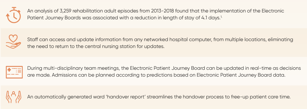 Barwon Health McKellar Centre clinical outcomes