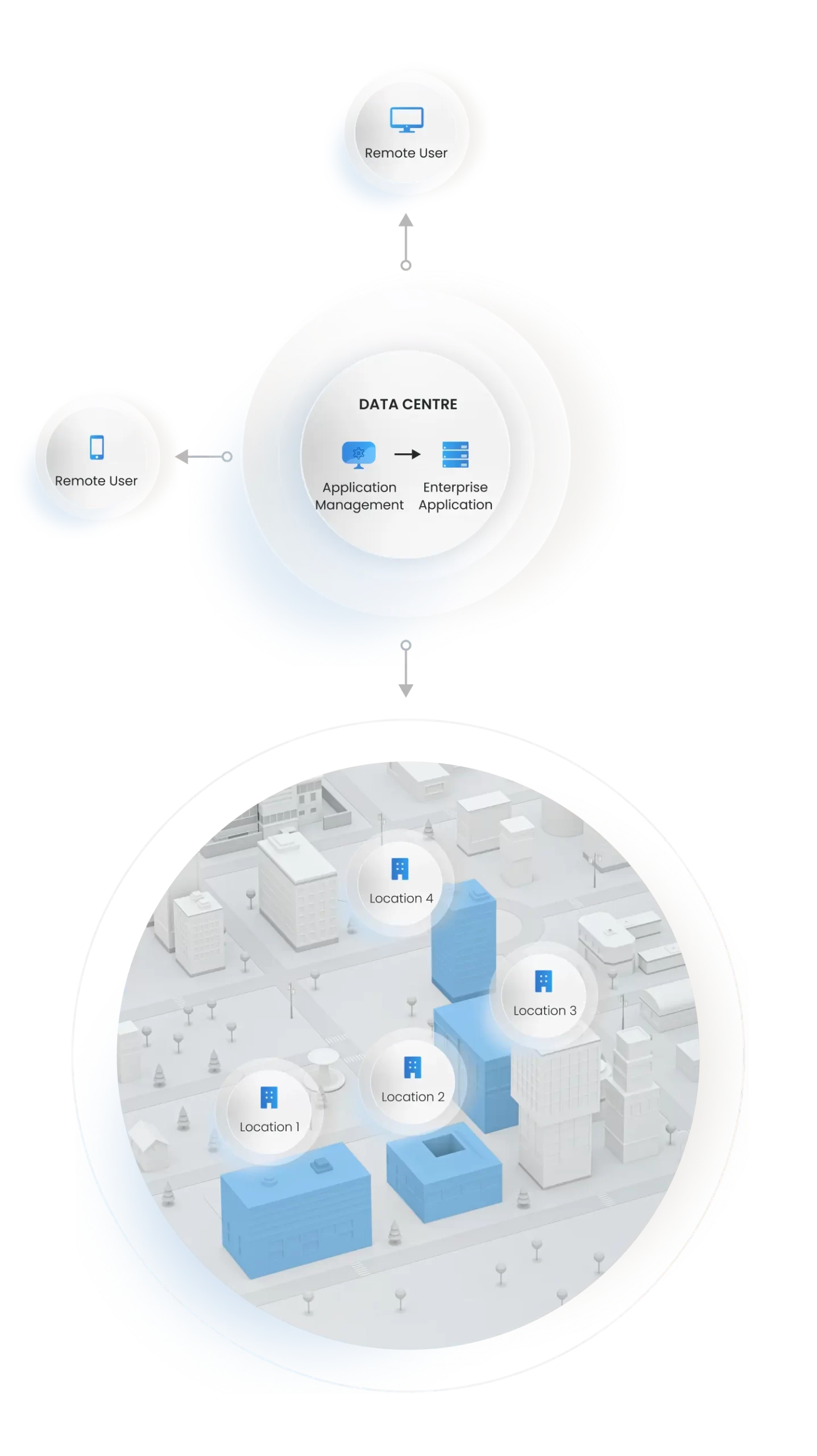 Diagram showcasing multisite capabilities of Responder nurse call solution