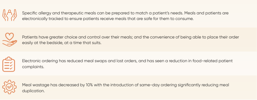 GCUH meal ordering clinical outcomes