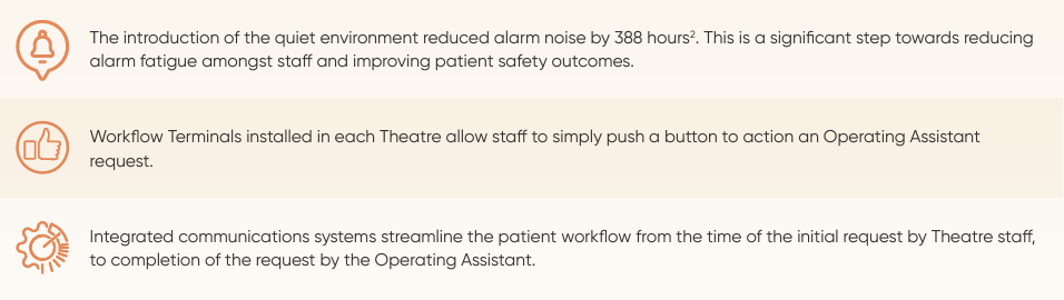 Gosford Hospital clinical outcomes