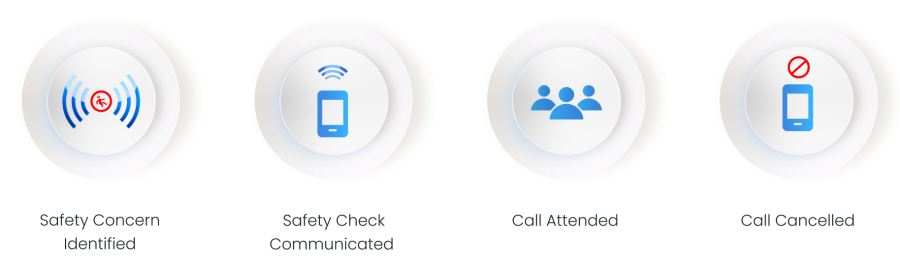 Safty monitoring diagram2